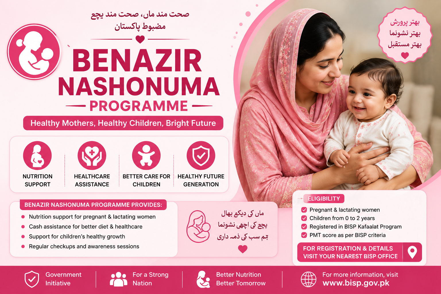 Benazir Nashonuma Programme – Health Support for Mothers & Children